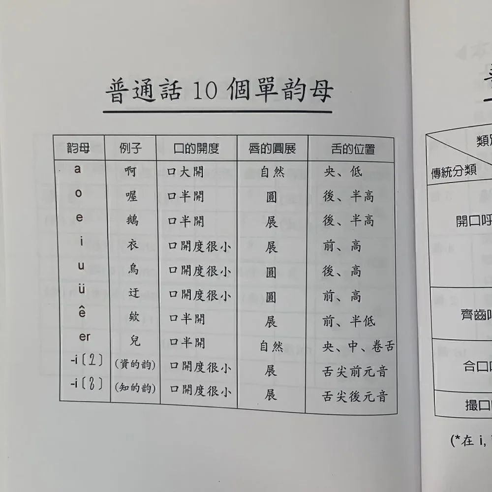Learning Mandarin Book - Picture 6 of 6